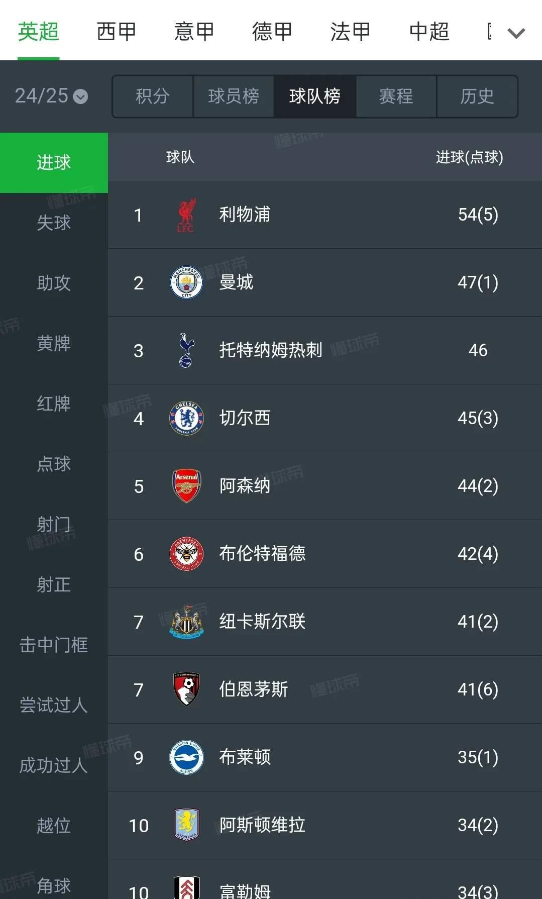 开云体育-C罗连续五场比赛得分超过败北，公牛不断突破！-开云体育